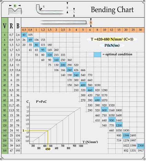 bend radius of sheet metal|sheet metal bend deduction chart.